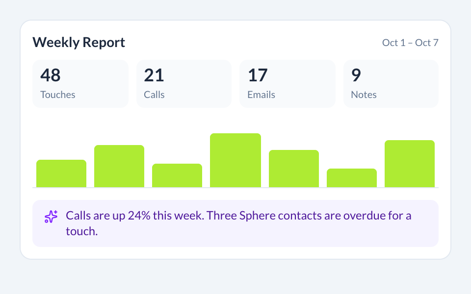 Reports & Insights preview