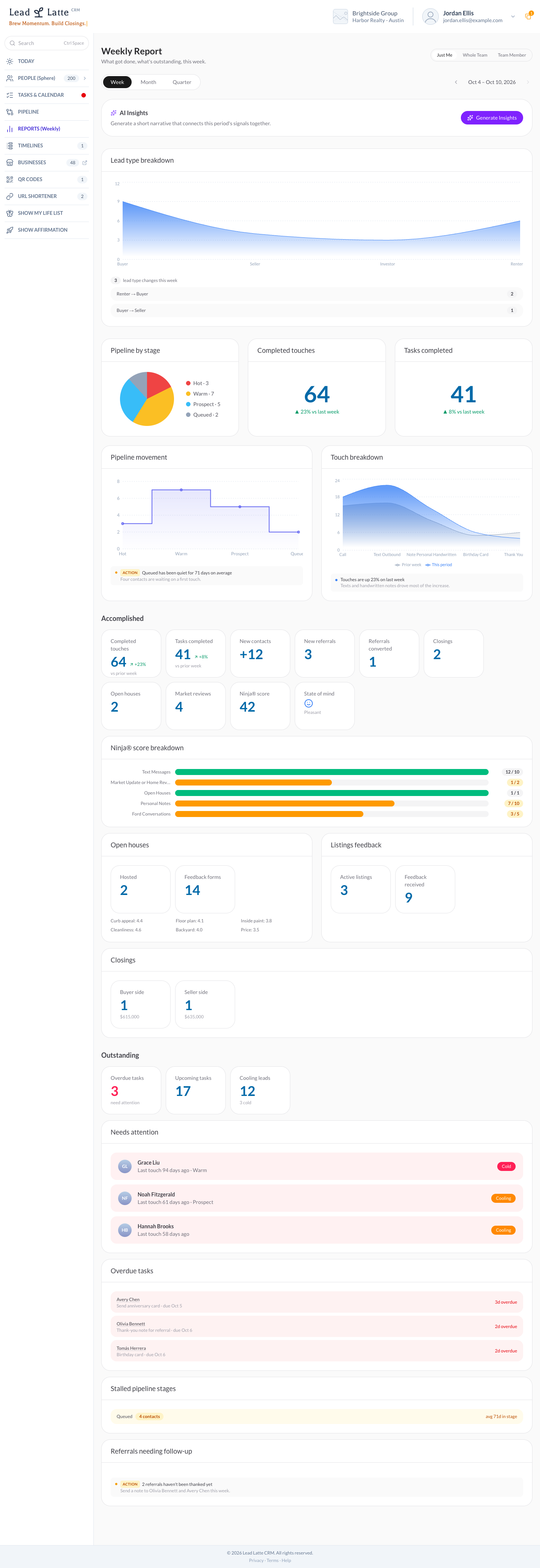 Weekly report