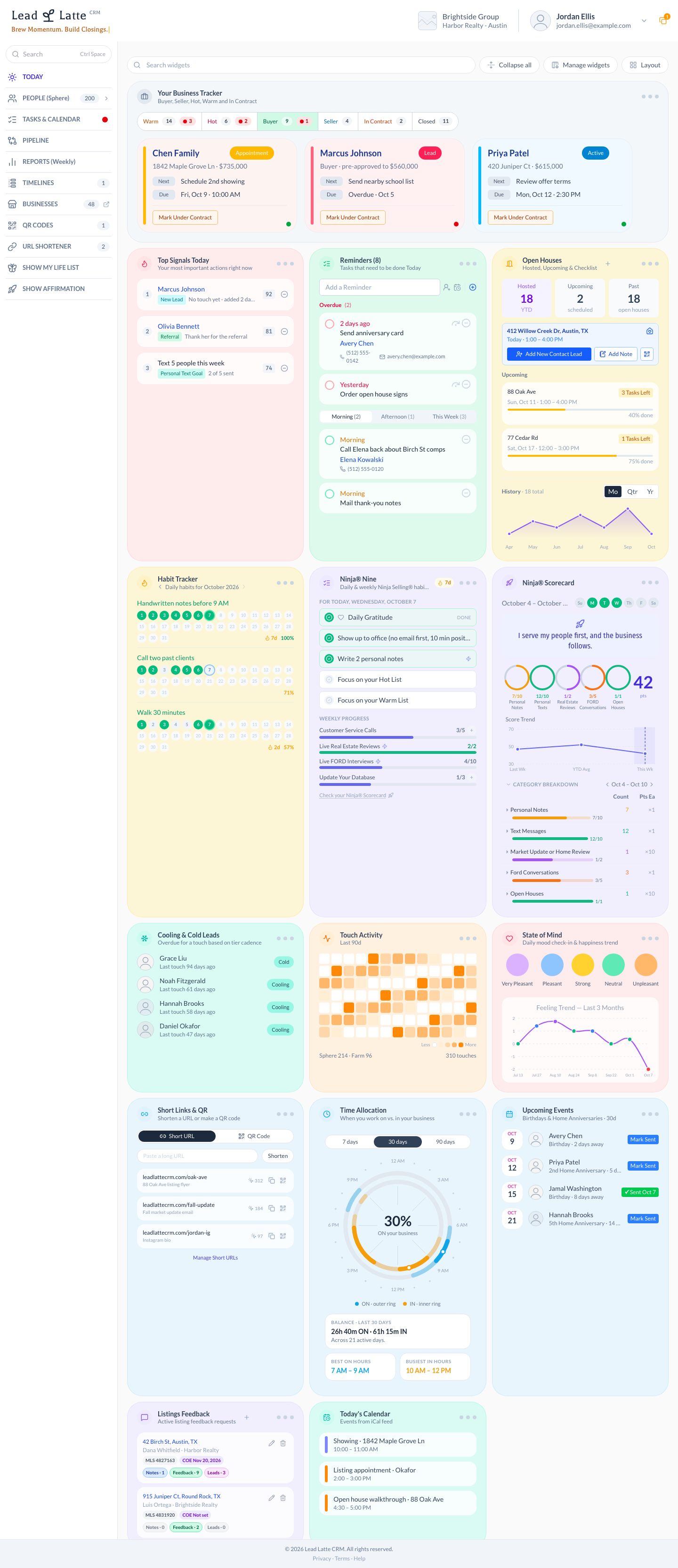 Today dashboard